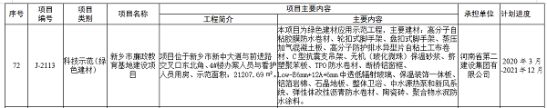 获批立项项目2.png 获批立项项目2.png