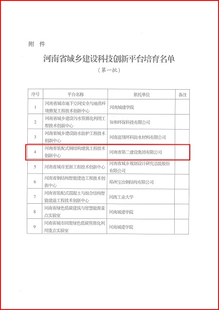 关于印发河南省城乡建设易游(中国)yiyou
平台培育名单(第一批)的通知02.jpg 关于印发河南省城乡建设易游(中国)yiyou
平台培育名单(第一批)的通知02.jpg